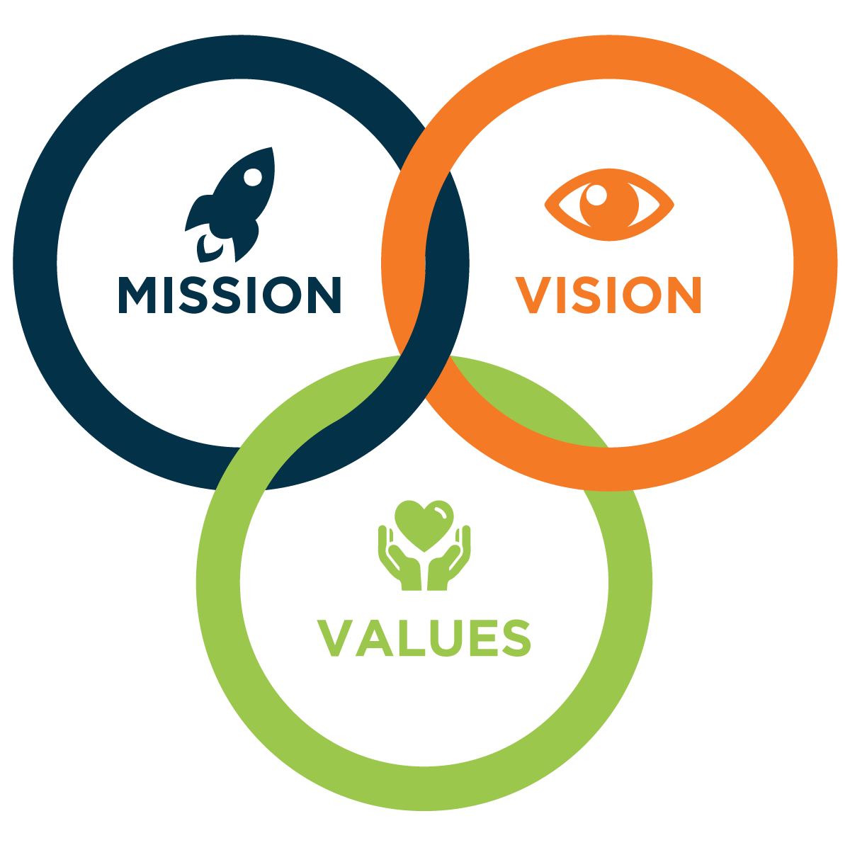 Mission - Vision - Core Values